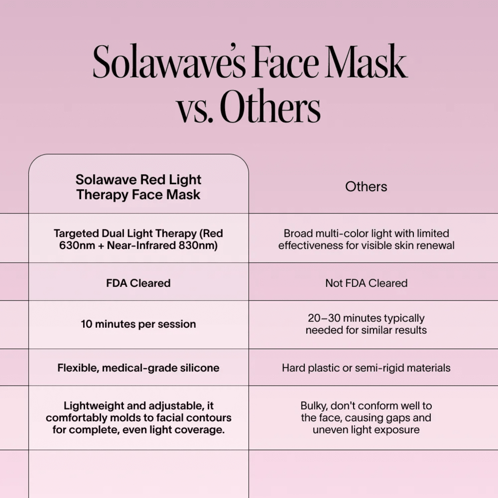 Wrinkle Retreat Face Mask & LightBoost Serum Kit