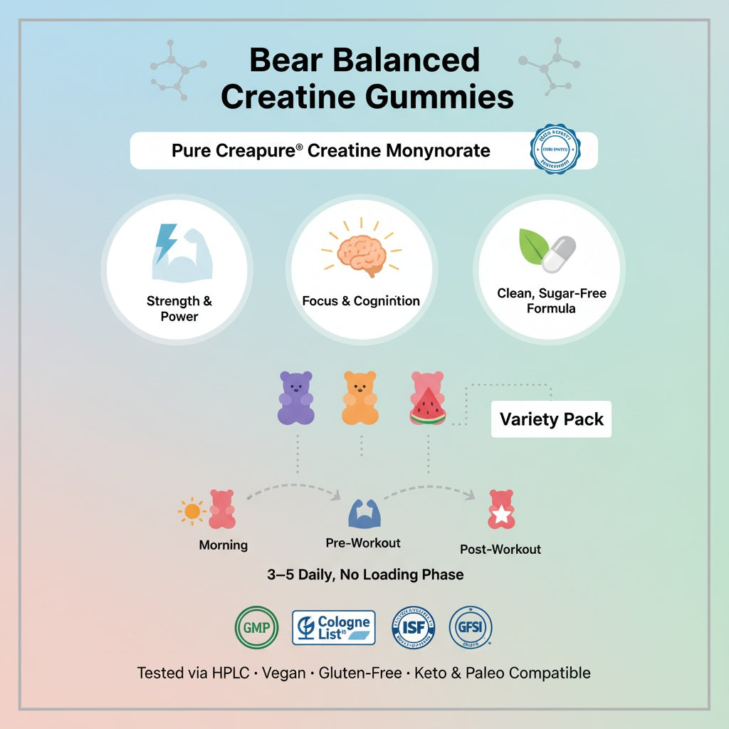 Bear Balanced Creatine Gummies